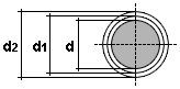 diametri